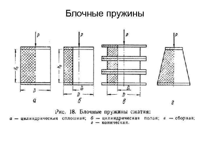 Блочные пружины 
