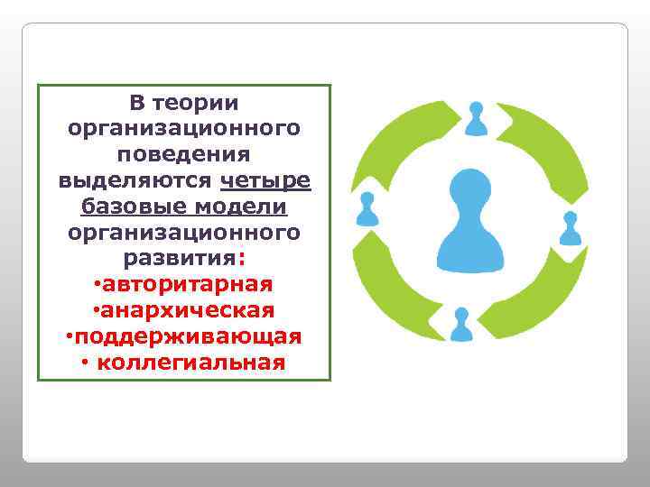 В теории организационного поведения выделяются четыре базовые модели организационного развития: • авторитарная • анархическая