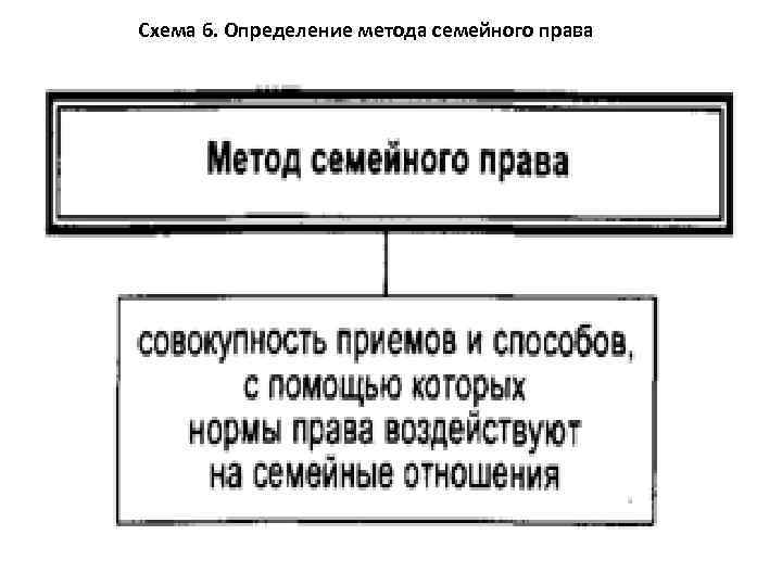 Семейное право в схемах