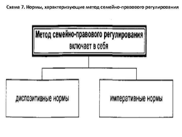 Предмет семейного права схема