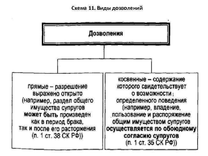 Схема по семейному праву