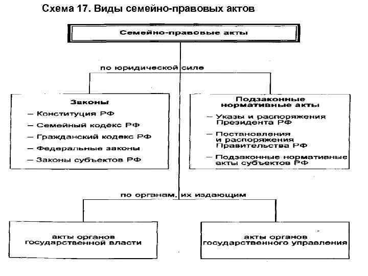 Семейно правовые проблемы. Виды юридической ответственности в семейном праве. Основания семейно-правовой ответственности схема.