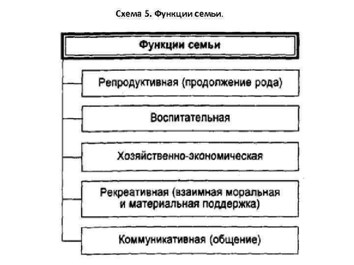 Роль семьи схема