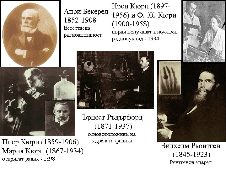 Ирен Кюри (1897 Анри Бекерел 1956) и Ф. -Ж. Кюри 1852 -1908 (1900 -1958)