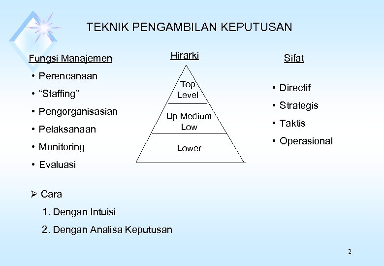 TEKNIK PENGAMBILAN KEPUTUSAN Fungsi Manajemen Hirarki • Perencanaan Top Level • “Staffing” • Pengorganisasian