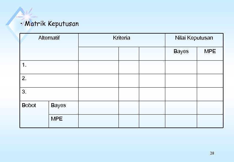  • Matrik Keputusan Alternatif Kriteria Nilai Keputusan Bayes MPE 1. 2. 3. Bobot