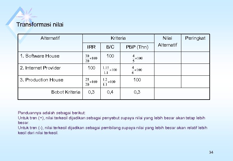 Transformasi nilai Alternatif Kriteria IRR 1. Software House 2. Internet Provider B/C Peringkat 100