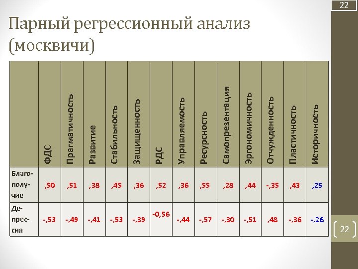 22 -, 41 -, 53 -, 39 , 55 , 28 , 44 -,