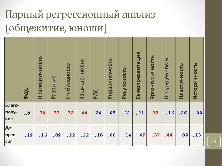 РДС Управляемость Ресурсность Самопрезентация Эргономичность , 32 , 44 , 24 , 08 ,