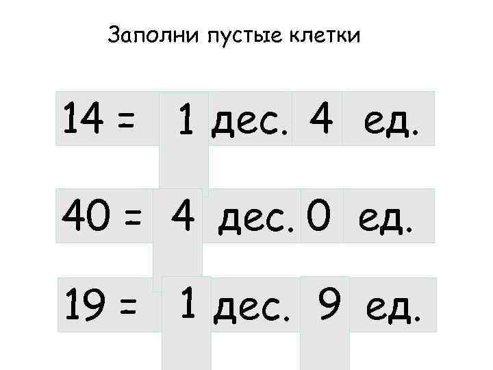 Заполни пустые клетки 14 = 1 дес. 4 ед. 40 = 4 дес. 0