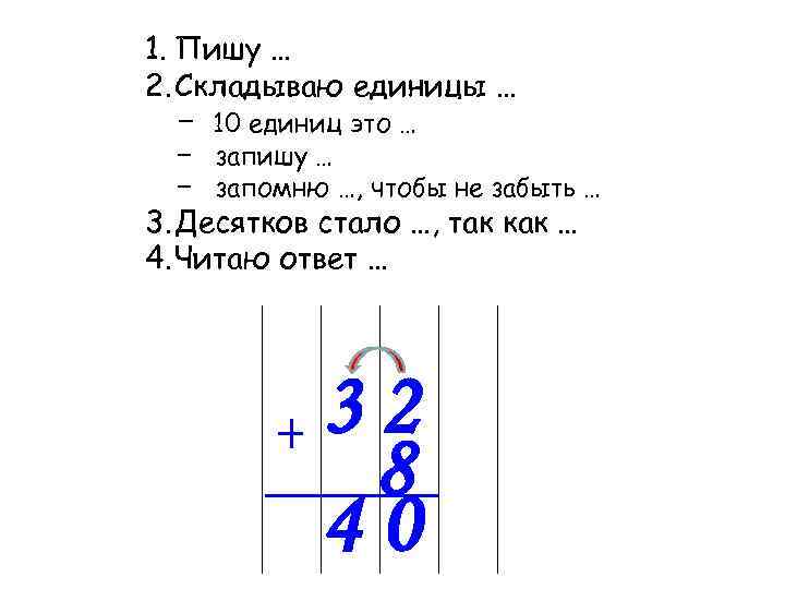 1. Пишу … 2. Складываю единицы … − 10 единиц это … − запишу
