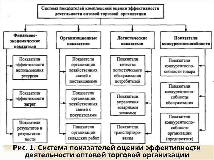 Система показателей оценки