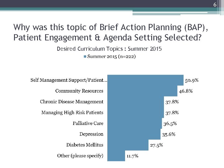 6 Why was this topic of Brief Action Planning (BAP), Patient Engagement & Agenda