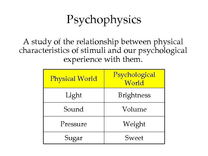 Psychophysics A study of the relationship between physical characteristics of stimuli and our psychological