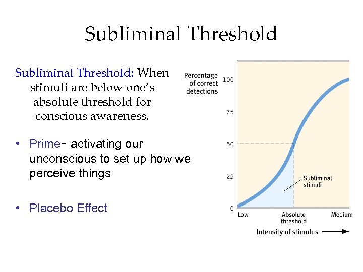 Subliminal Threshold: When stimuli are below one’s absolute threshold for conscious awareness. • Prime-