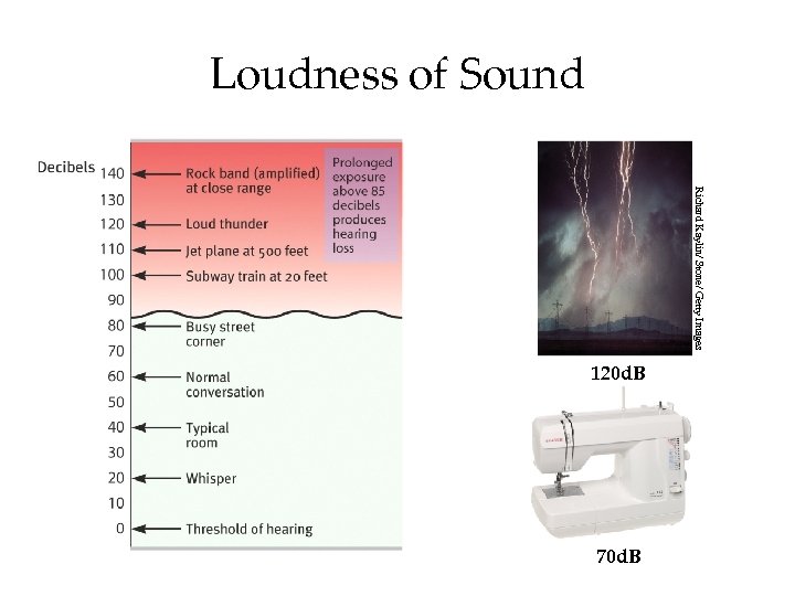 Loudness of Sound Richard Kaylin/ Stone/ Getty Images 120 d. B 70 d. B