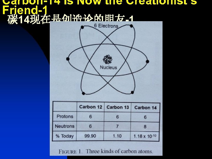 Carbon-14 Is Now the Creationist’s Friend-1 碳 14现在是创造论的朋友-1 