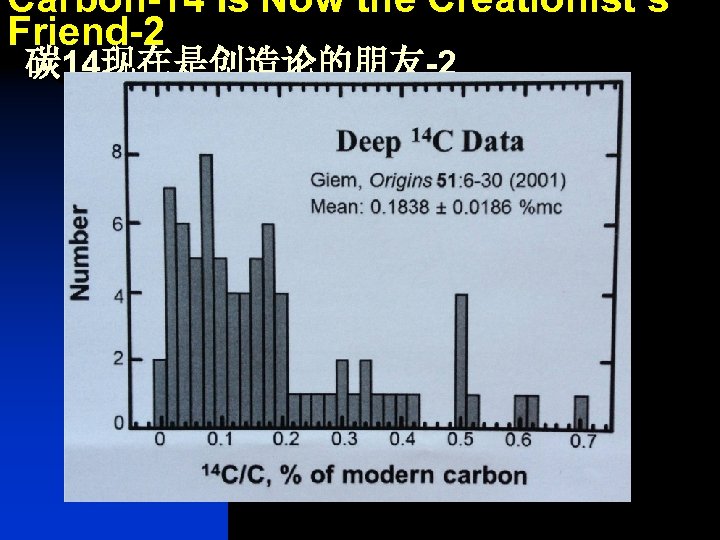 Carbon-14 Is Now the Creationist’s Friend-2 碳 14现在是创造论的朋友-2 