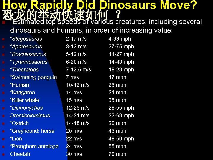 How Rapidly Did Dinosaurs Move? 恐龙的举动快速如何 ？ “Estimated top speeds of various creatures, including