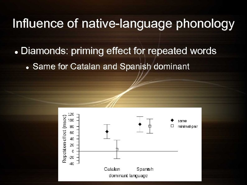 Influence of native-language phonology Diamonds: priming effect for repeated words Same for Catalan and