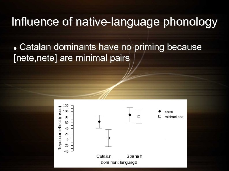 Influence of native-language phonology Catalan dominants have no priming because [netə, netə] are minimal