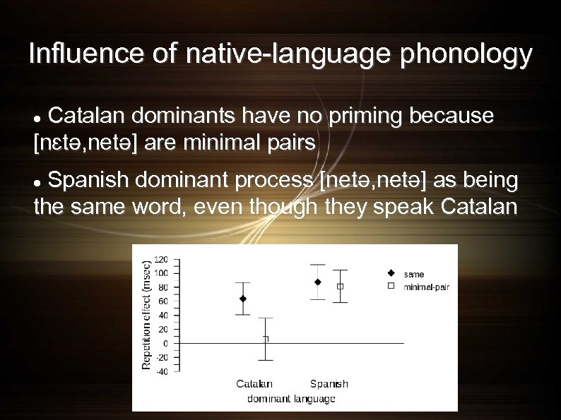 Influence of native-language phonology Catalan dominants have no priming because [nɛtə, netə] are minimal