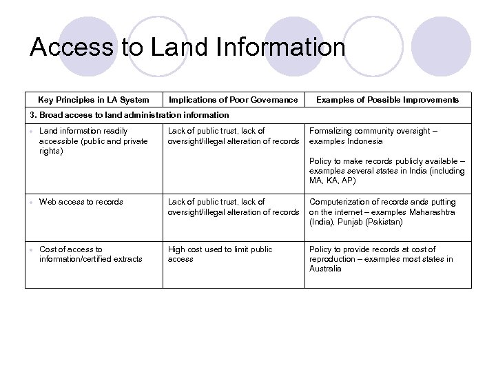 Access to Land Information Key Principles in LA System Implications of Poor Governance Examples