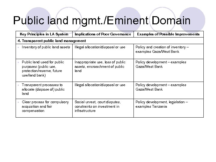 Public land mgmt. /Eminent Domain Key Principles in LA System Implications of Poor Governance