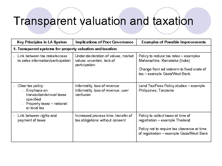 Transparent valuation and taxation Key Principles in LA System Implications of Poor Governance Examples