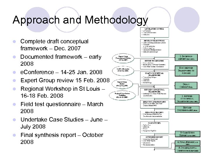 Approach and Methodology l l l l Complete draft conceptual framework – Dec. 2007