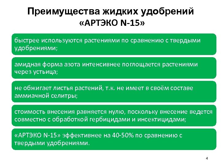 Преимущества жидких удобрений «АРТЭКО N-15» быстрее используются растениями по сравнению с твердыми удобрениями; амидная