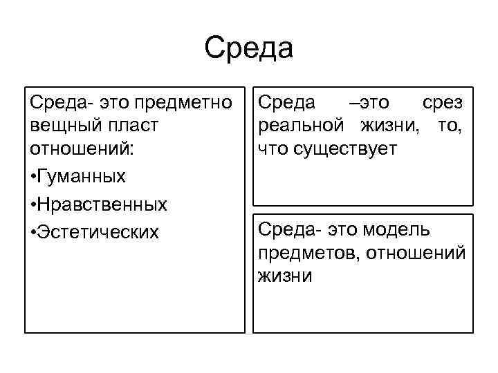 Среда- это предметно вещный пласт отношений: • Гуманных • Нравственных • Эстетических Среда –это