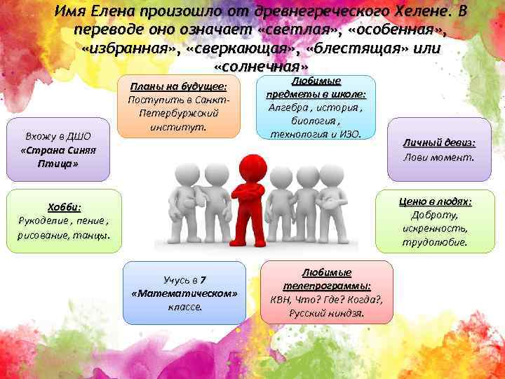 Имя Елена произошло от древнегреческого Хелене. В переводе оно означает «светлая» , «особенная» ,