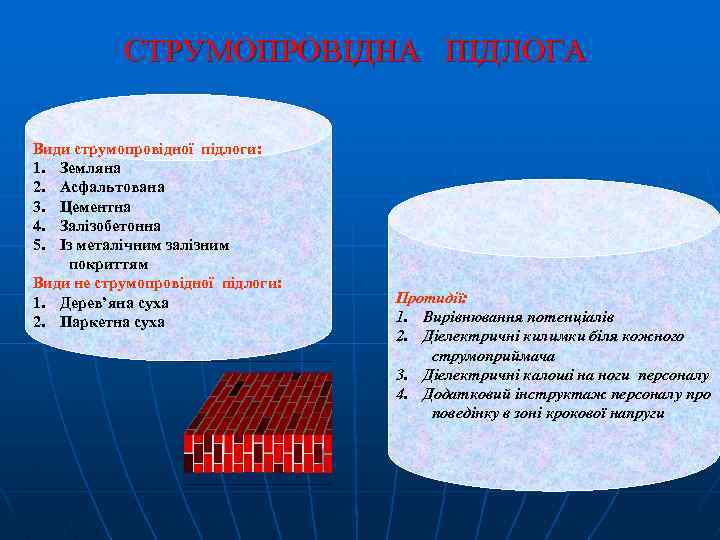 СТРУМОПРОВІДНА ПІДЛОГА Види струмопровідної підлоги: 1. Земляна 2. Асфальтована 3. Цементна 4. Залізобетонна 5.