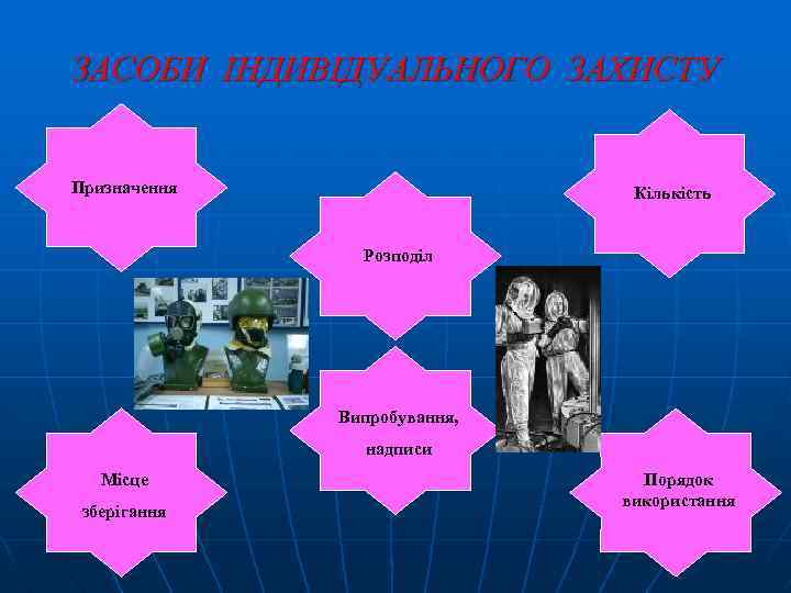ЗАСОБИ ІНДИВІДУАЛЬНОГО ЗАХИСТУ Призначення Кількість Розподіл Випробування, надписи Місце зберігання Порядок використання 