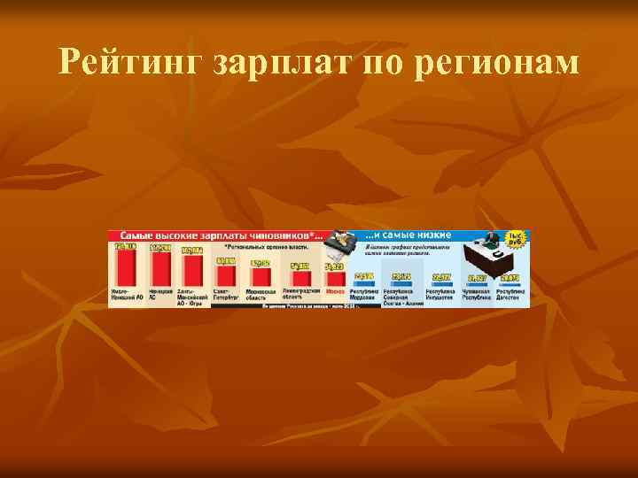 Рейтинг зарплат по регионам 
