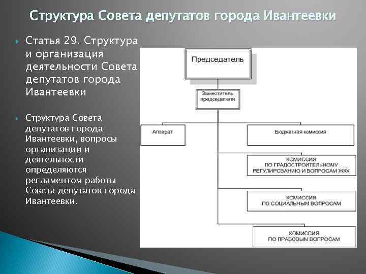 Структура Совета депутатов города Ивантеевки Статья 29. Структура и организация деятельности Совета депутатов города