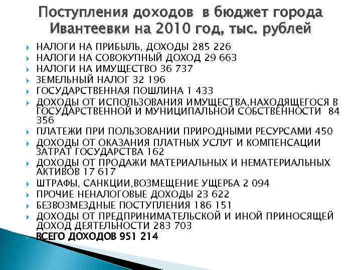 Поступления доходов в бюджет города Ивантеевки на 2010 год, тыс. рублей НАЛОГИ НА ПРИБЫЛЬ,