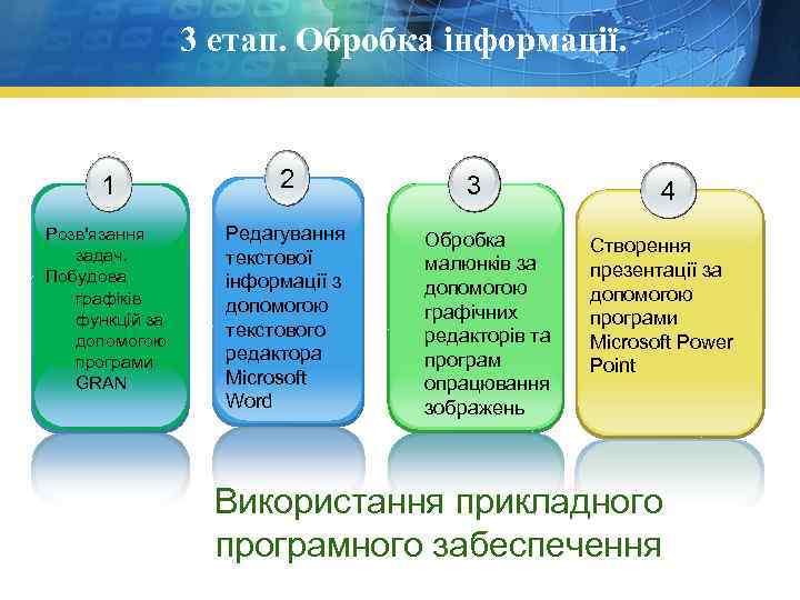 3 етап. Обробка інформації. 1 2 Розв'язання задач. Побудова графіків функцій за допомогою програми