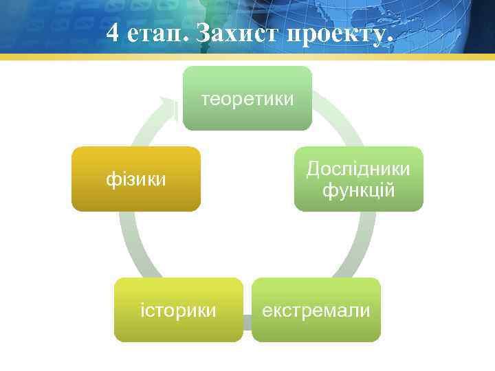 4 етап. Захист проекту. теоретики фізики історики Дослідники функцій екстремали 