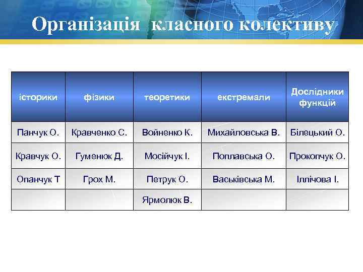 Організація класного колективу історики фізики теоретики екстремали Дослідники функцій Панчук О. Кравченко С. Войненко