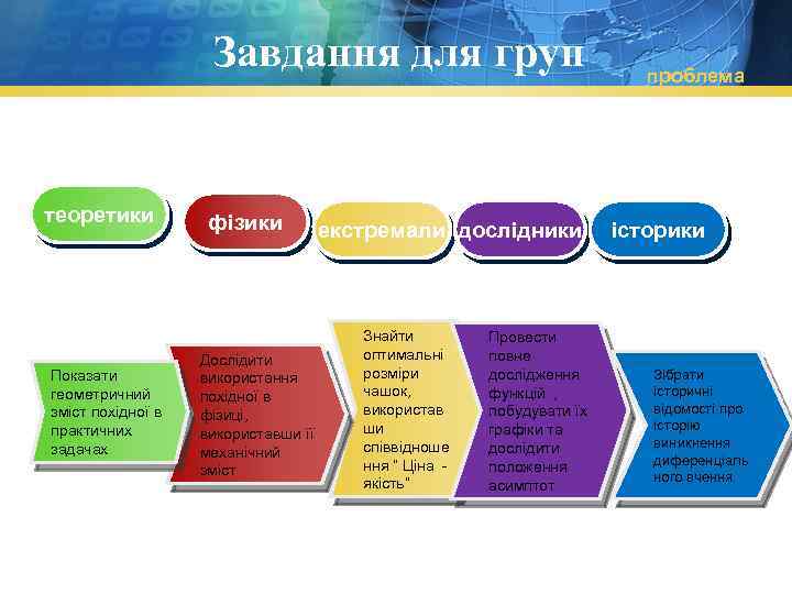 Завдання для груп теоретики Показати геометричний зміст похідної в практичних задачах фізики Дослідити використання