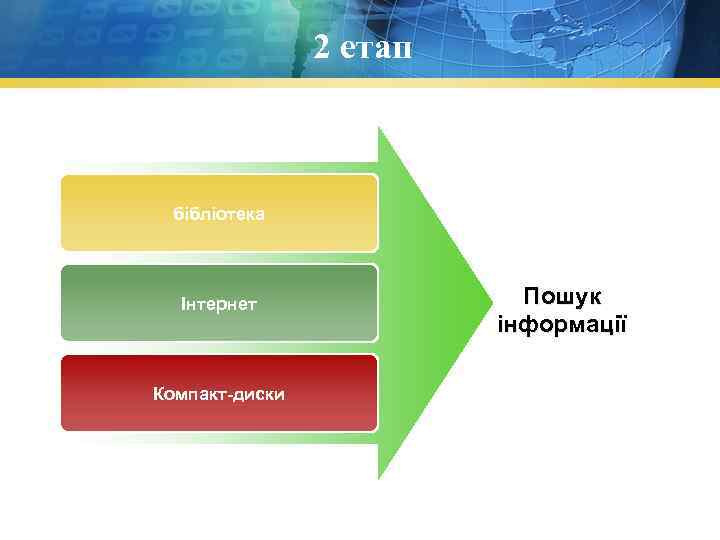 2 етап бібліотека Інтернет Компакт-диски Пошук інформації 