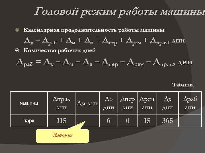 Годовой режим работы машины Календарная продолжительность работы машины Дк = Драб + Дм +