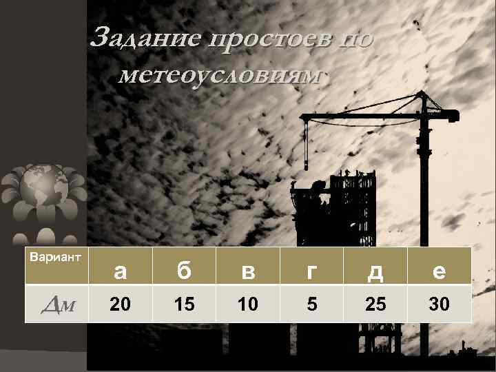 Задание простоев по метеоусловиям Вариант ДМ а б в г д е 20 15