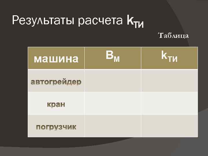 Результаты расчета k. ТИ Таблица машина BM k. ТИ 