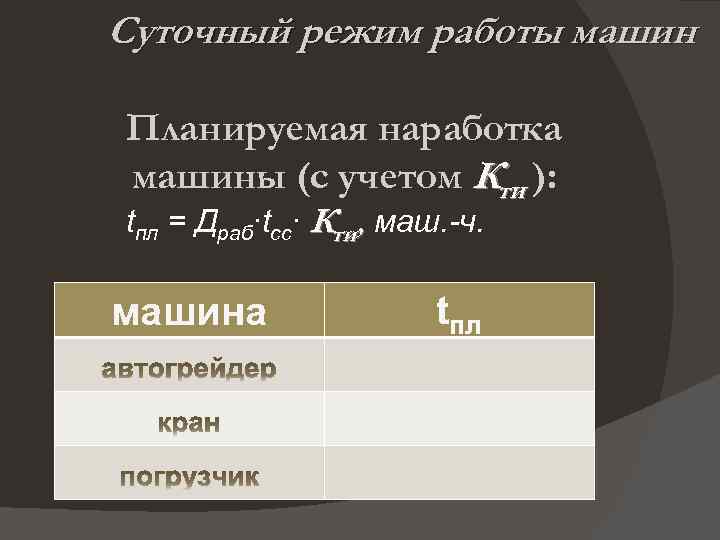 Суточный режим работы машин Планируемая наработка машины (с учетом Кти ): tпл = Драб∙tсс∙