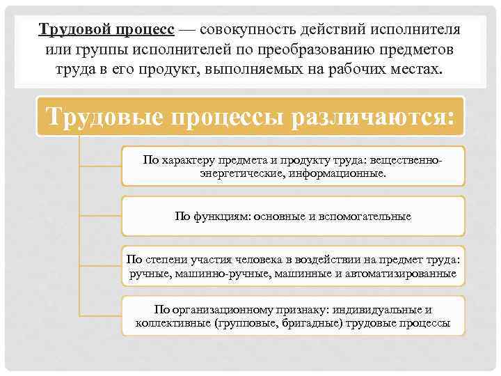 Определенная совокупность действий