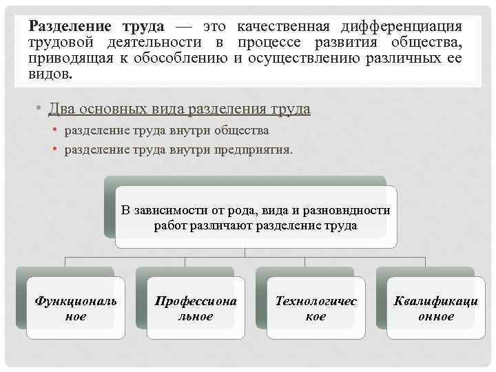 Разделение труда — это качественная дифференциация трудовой деятельности в процессе развития общества, приводящая к