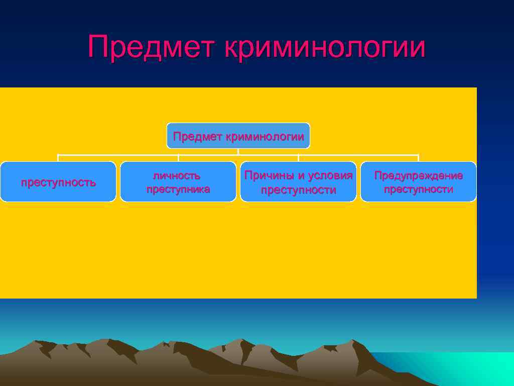 История криминологии презентация